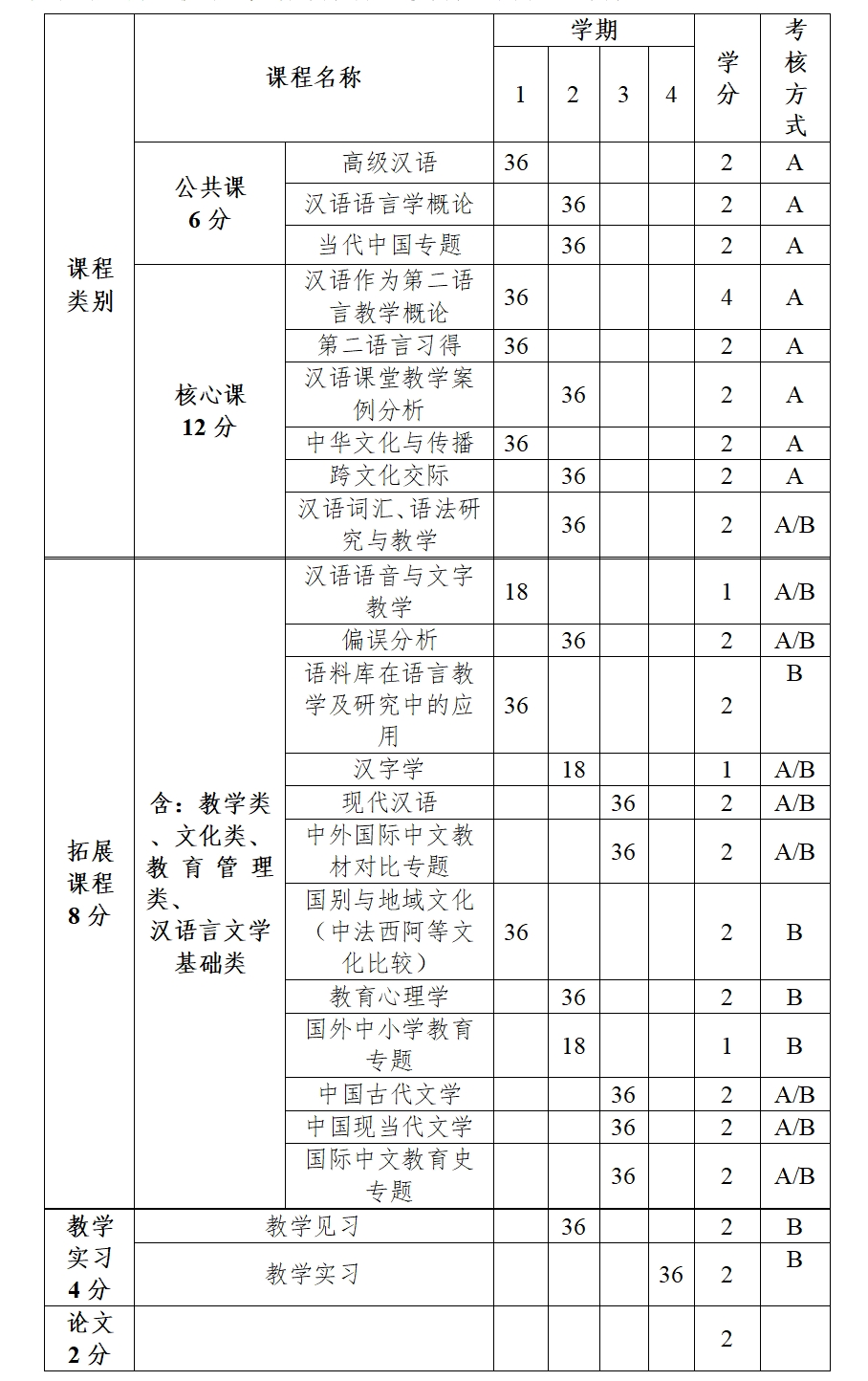 北京第二外国语学院-汉语国际教育硕士培养方案2023 留学生.png